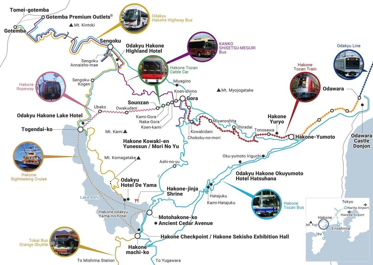 Hakone loop in one day